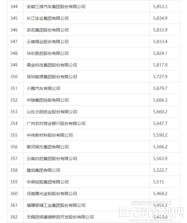 149家储能企业集体发声：抵制低价乱象