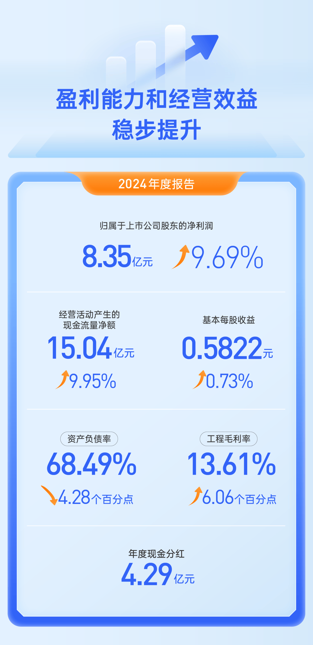 北京利尔（002392）2025年中报简析：营收净利润同比双双增长，公司应收账款体量较大