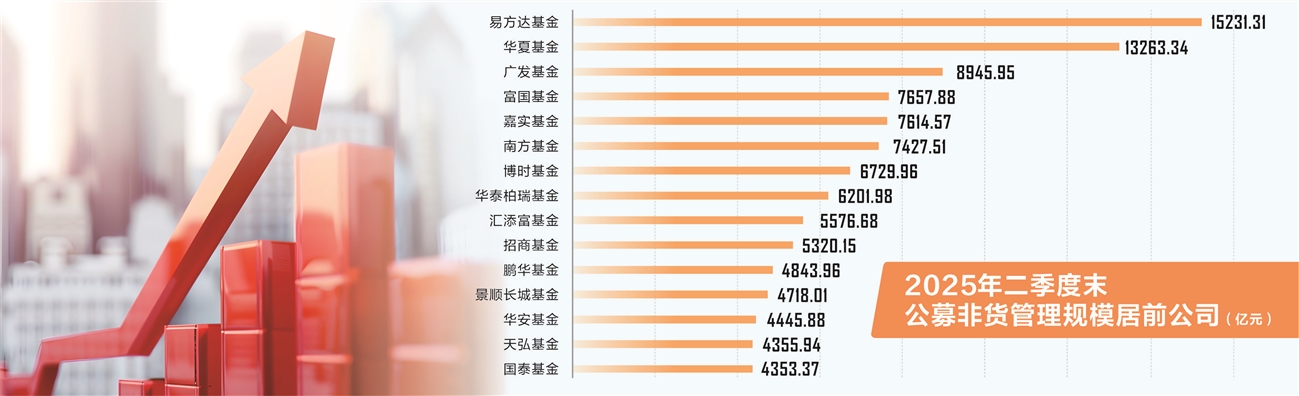 公募基金规模突破35万亿元