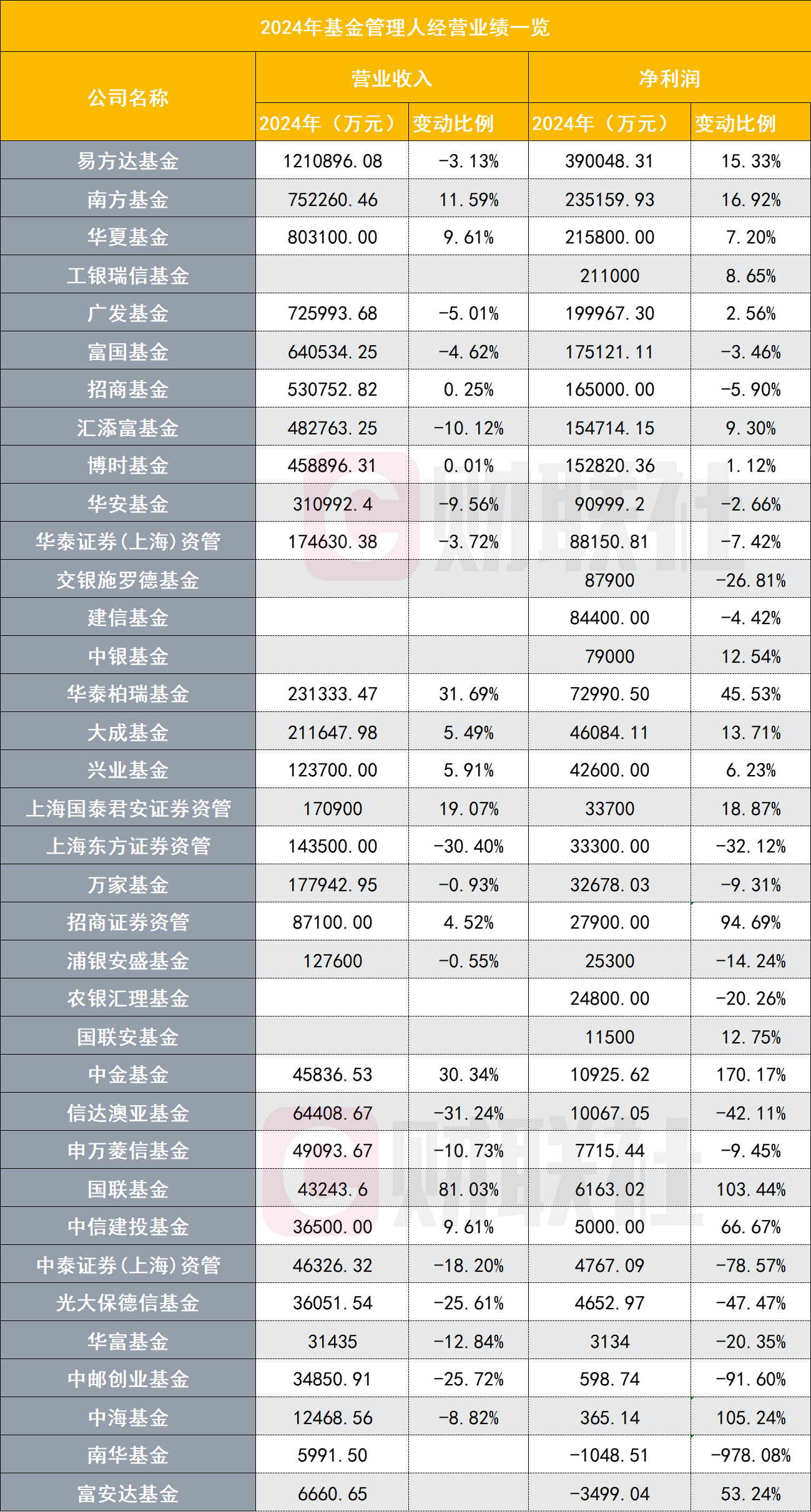 公募基金规模突破35万亿元