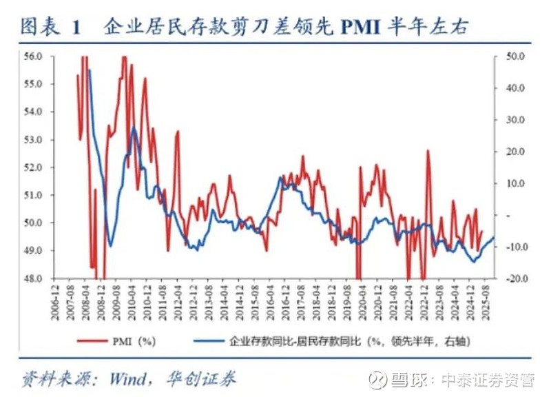 独家|“存款搬家”下的理财盛景:14家理财公司7月管理规模净增长约1.8万亿