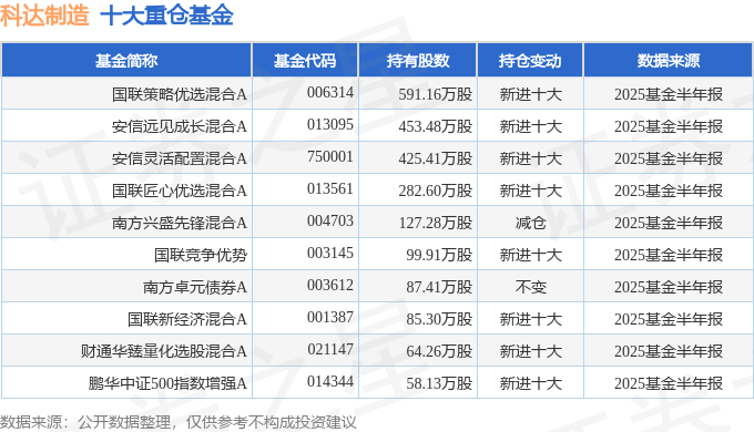 69.92%！中海信托2025上半年营收激增 挂牌转让国联期货股权