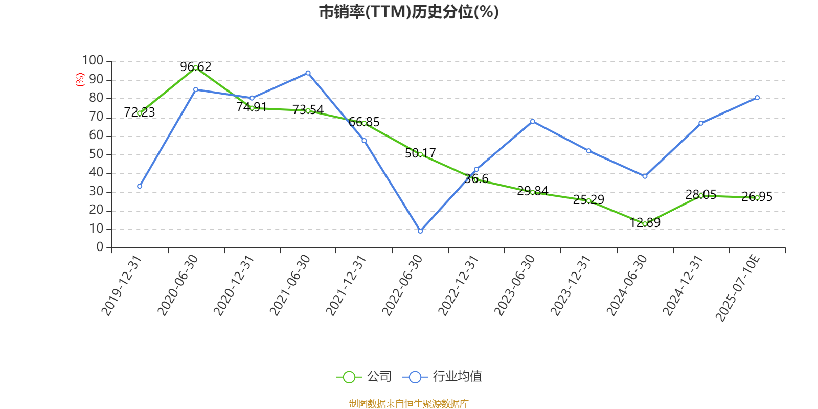 重庆农商银行:2025年上半年实现归母净利润76.99亿元 同比增长4.63%