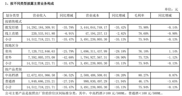 核心产品盈利承压，苏垦农发上半年归母净利暴降近三成，6家重要子公司利润全面下滑