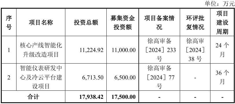 恒坤新材IPO将二次上会，多个产品仍在客户验证阶段