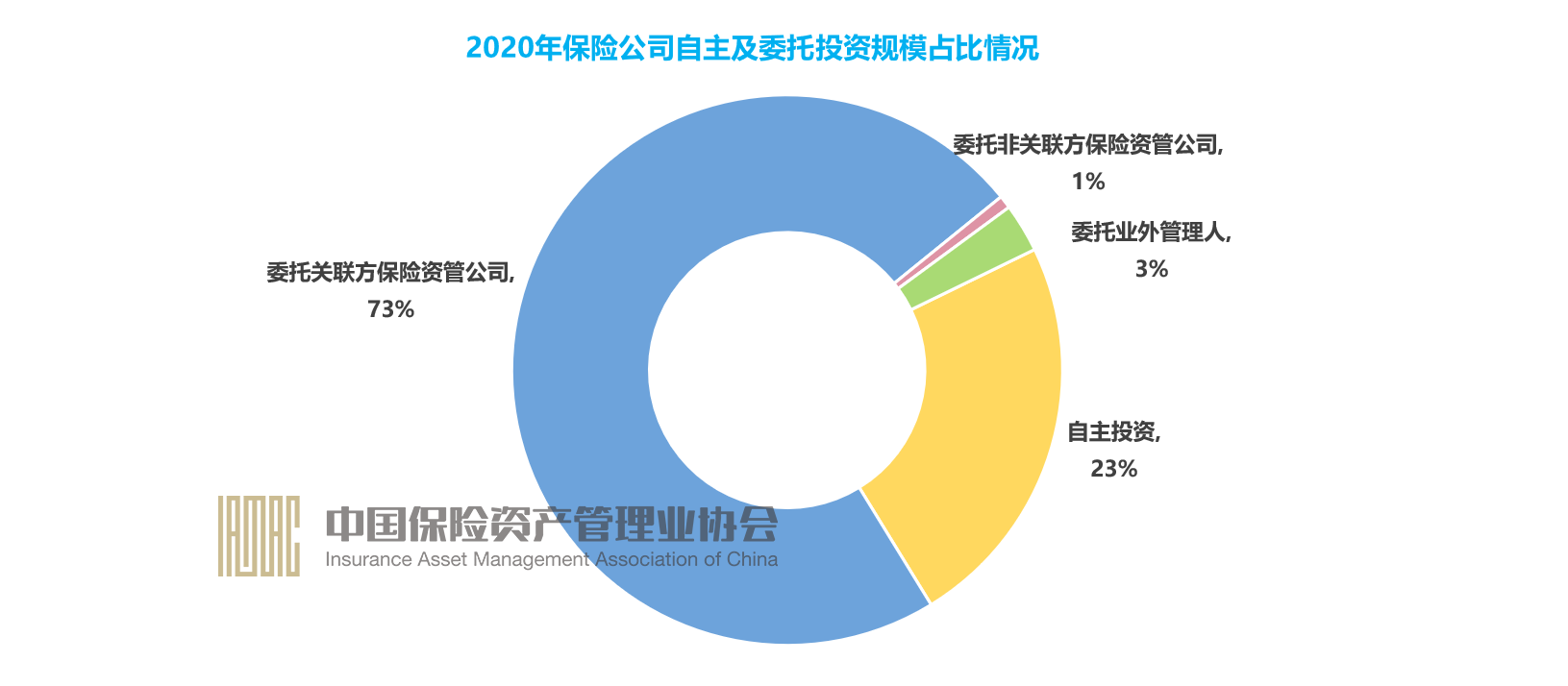 30次举牌、6400亿新增入市 保险资金在买什么？