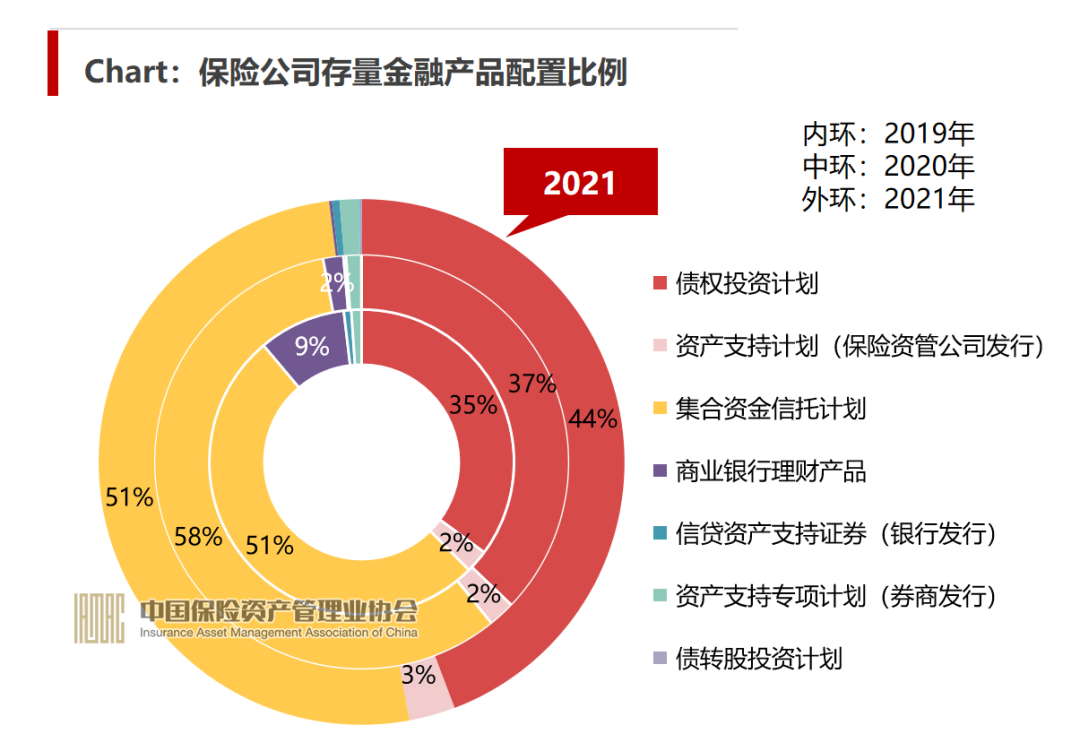 30次举牌、6400亿新增入市 保险资金在买什么？