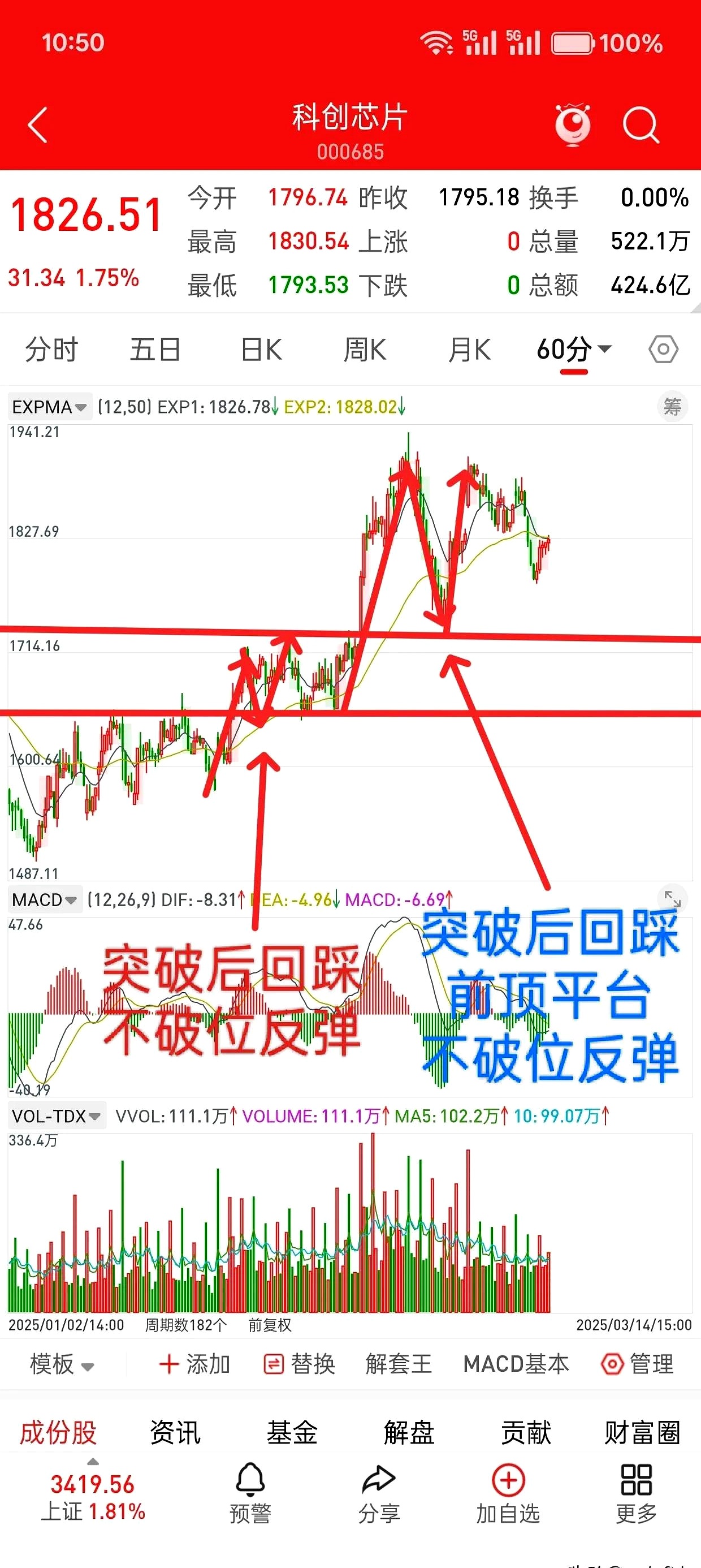 20%涨停潮！A股超级赛道，突然逆转！