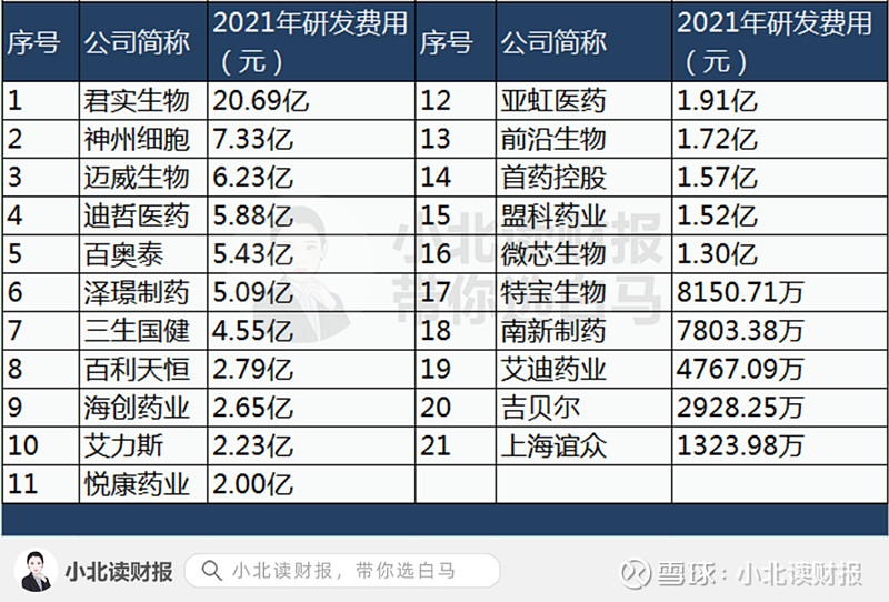 神州细胞(688520.SH)上半年净亏损3377.11万元