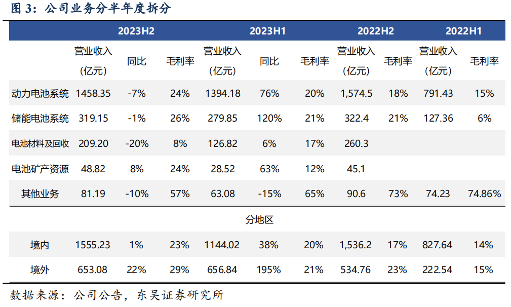 单店营收提升23%,毛利率提升超5%,雍禾医疗驶入盈利上升通道