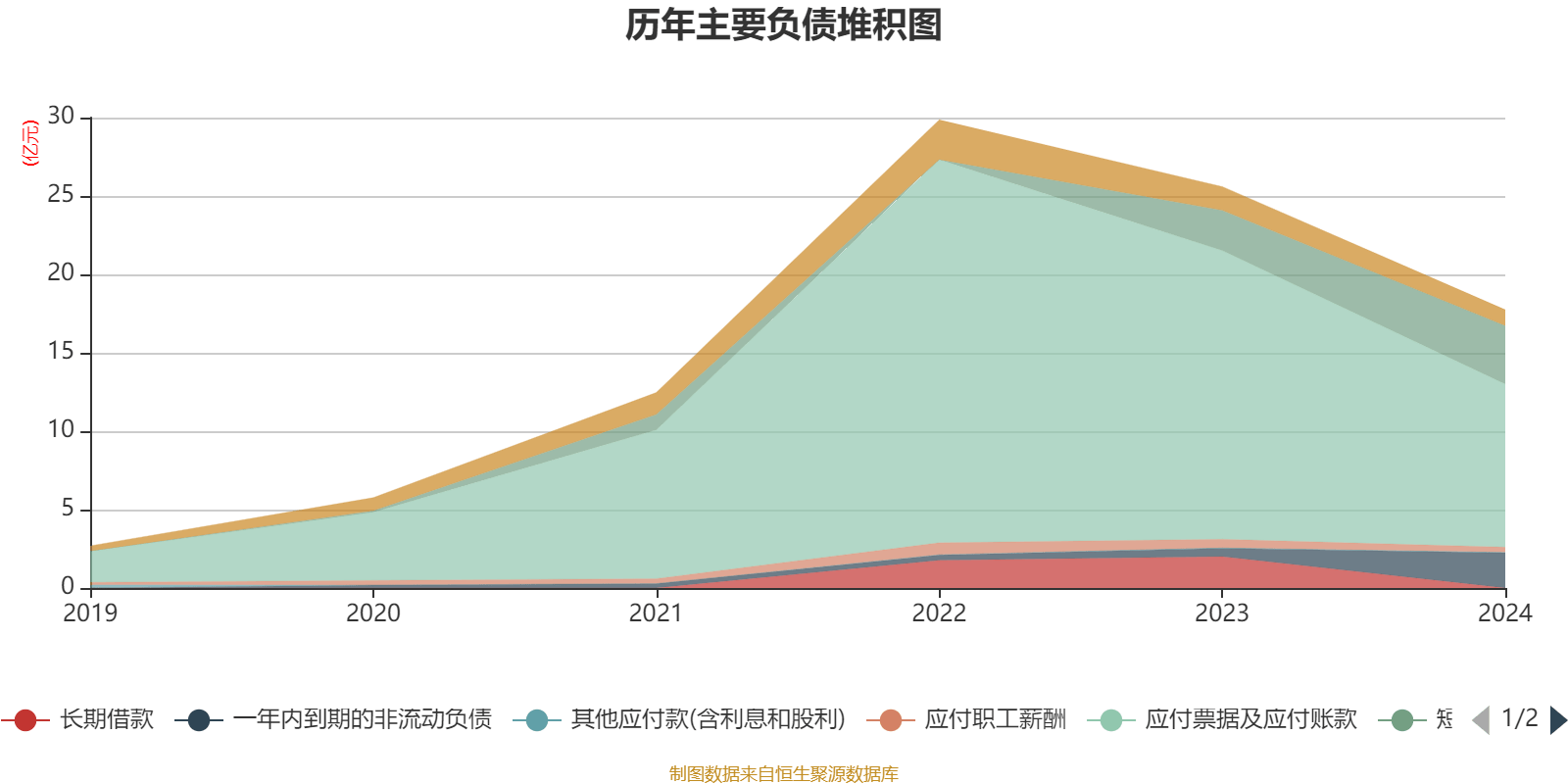 太阳纸业（002078）2025年中报简析：净利润同比增长1.26%，公司应收账款体量较大