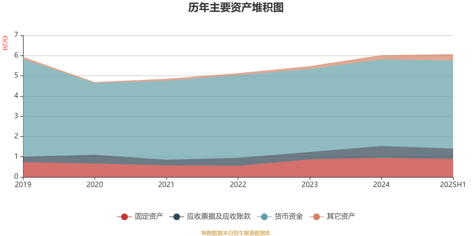 太阳纸业（002078）2025年中报简析：净利润同比增长1.26%，公司应收账款体量较大