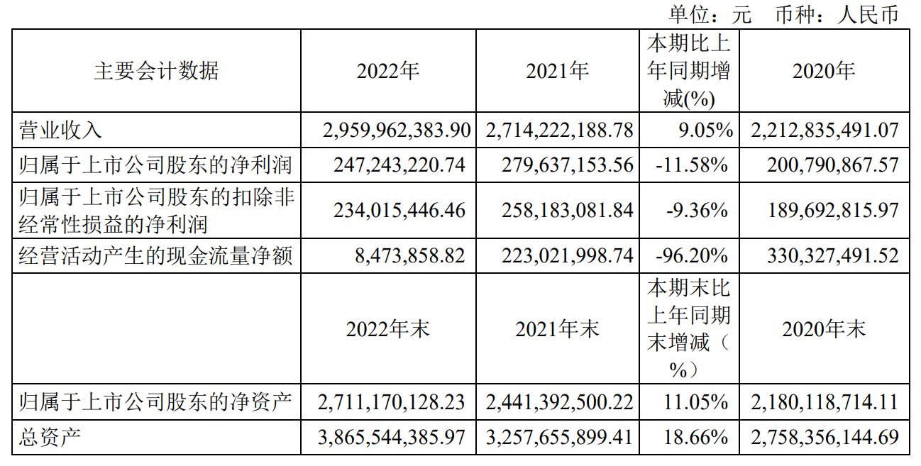 厦门银行:上半年实现归属于母公司股东的净利润11.58亿元