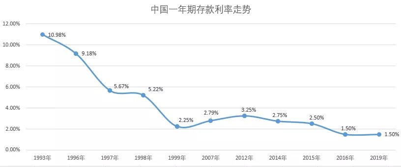 中国人寿总裁助理侯晋：有信心管理好利率和利差损风险