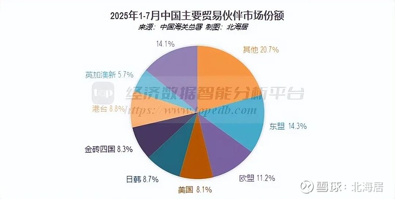 海关数据:2025年1-7月,我国摩托车出口继续保持稳定增长
