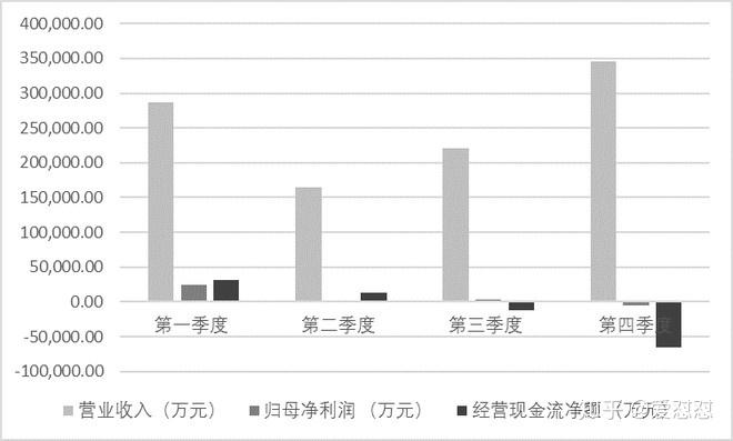 增收不增利 三只松鼠求解成本难题