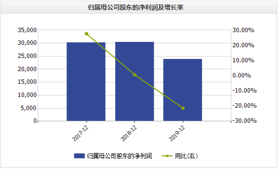 增收不增利 三只松鼠求解成本难题