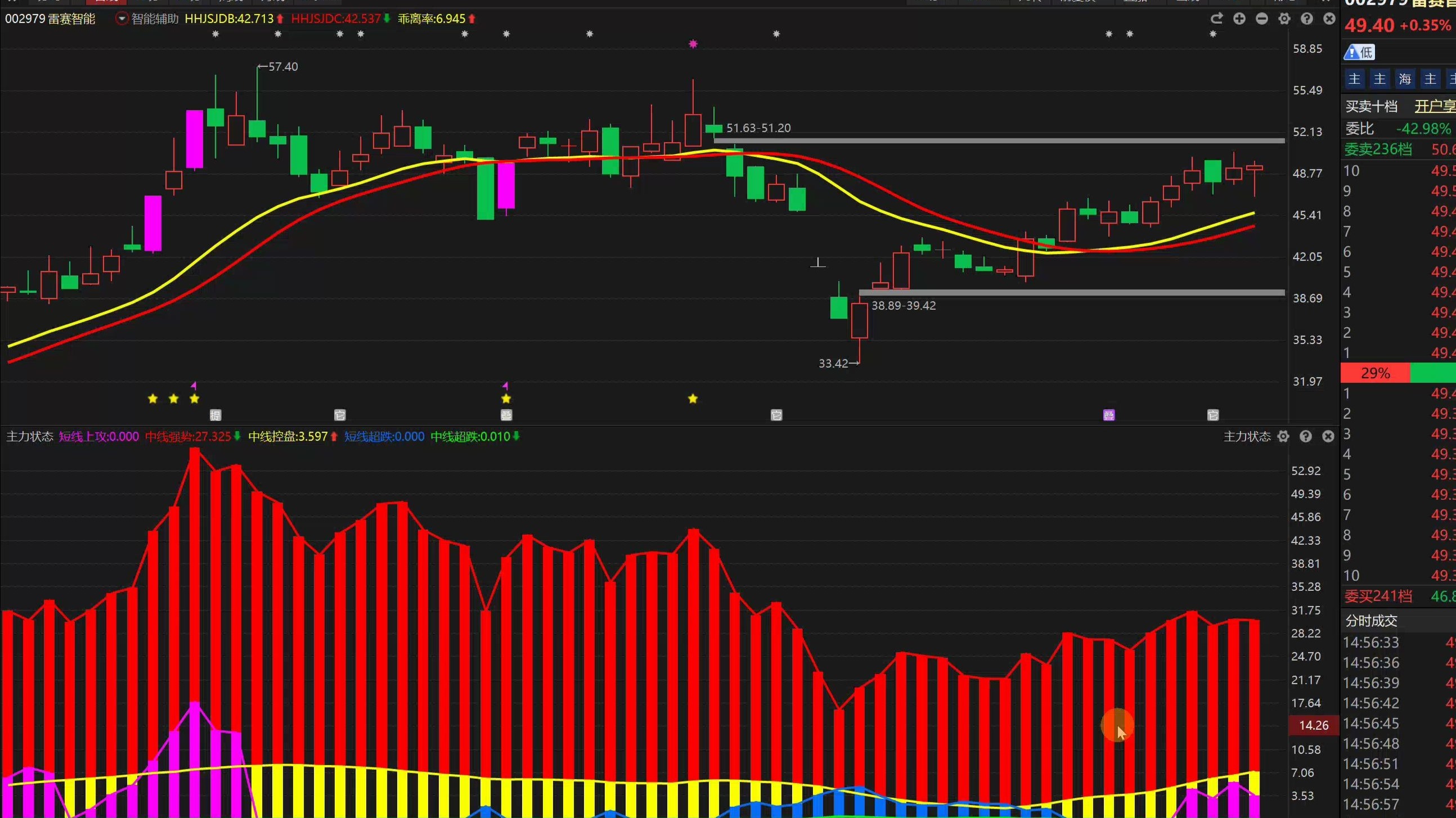 雷赛智能（002979）2025年中报简析：营收净利润同比双双增长，公司应收账款体量较大