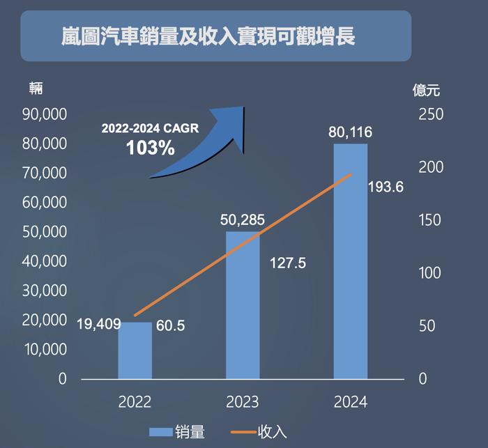 东风汽车资产腾挪：岚图汽车介绍上市，东风集团股份私有化退市