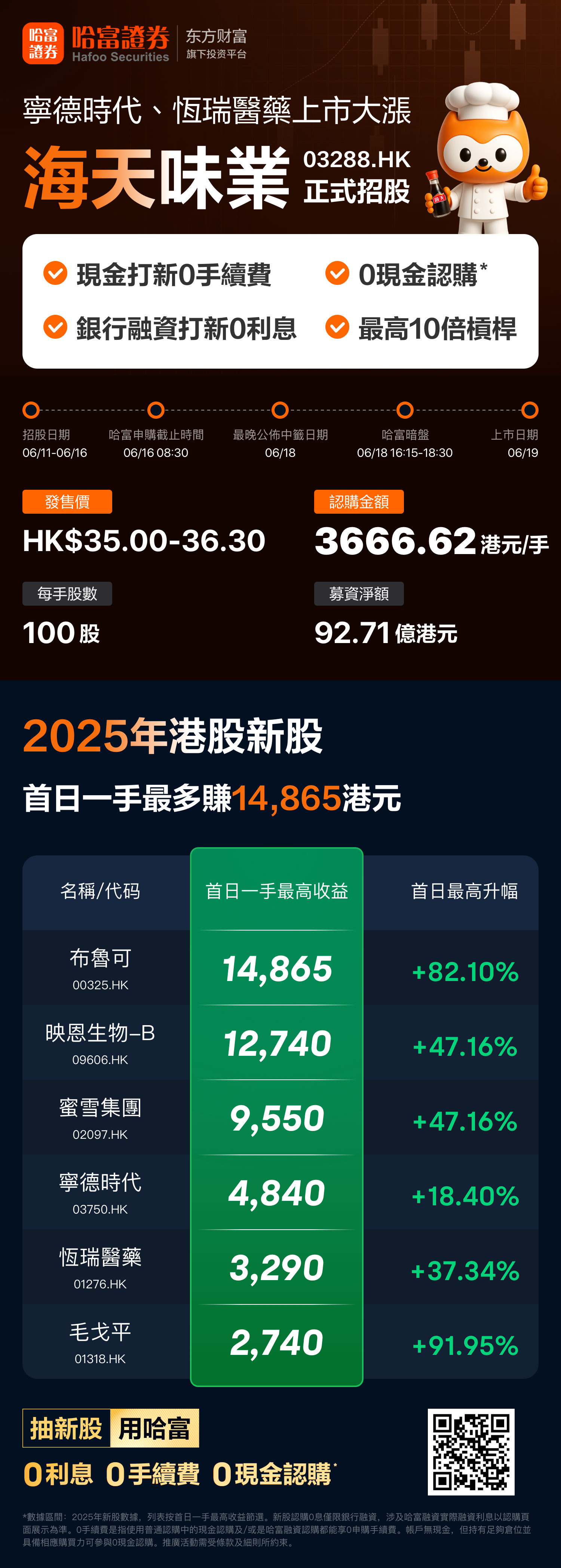 海天味业上半年净利润同比增长13.35% 推进国际化战略