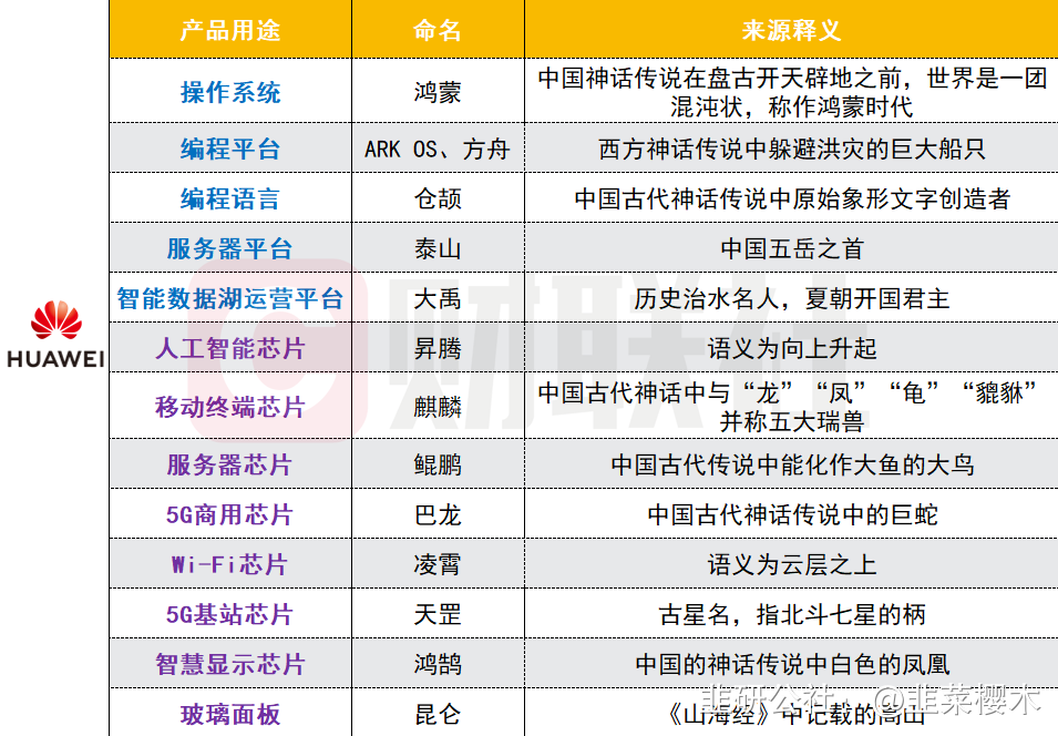 理工能科：与麒麟软件合作适配工作已完成