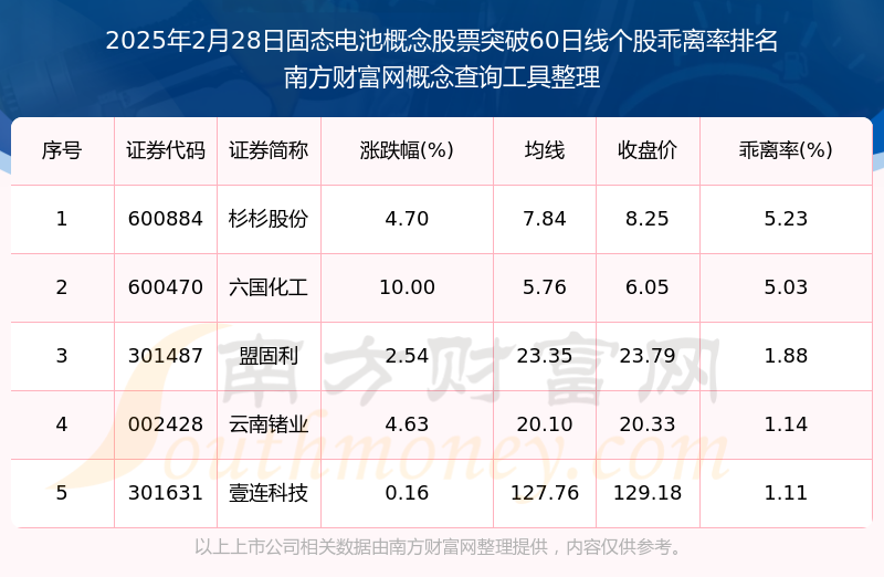 固态电池行业现状与发展趋势分析2025_保险有温度,拥有“如意行”驾乘险,出行更顺畅!