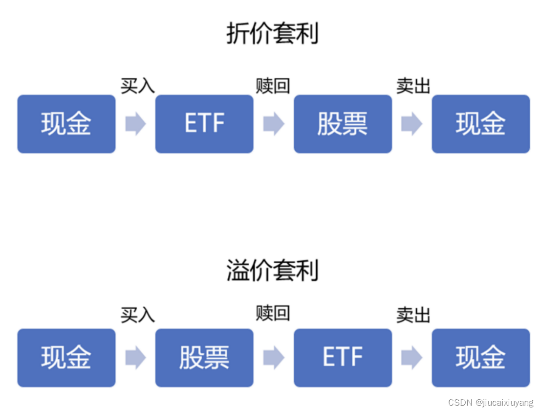 场外基金扎堆“换脸” 转型资金集中流向ETF