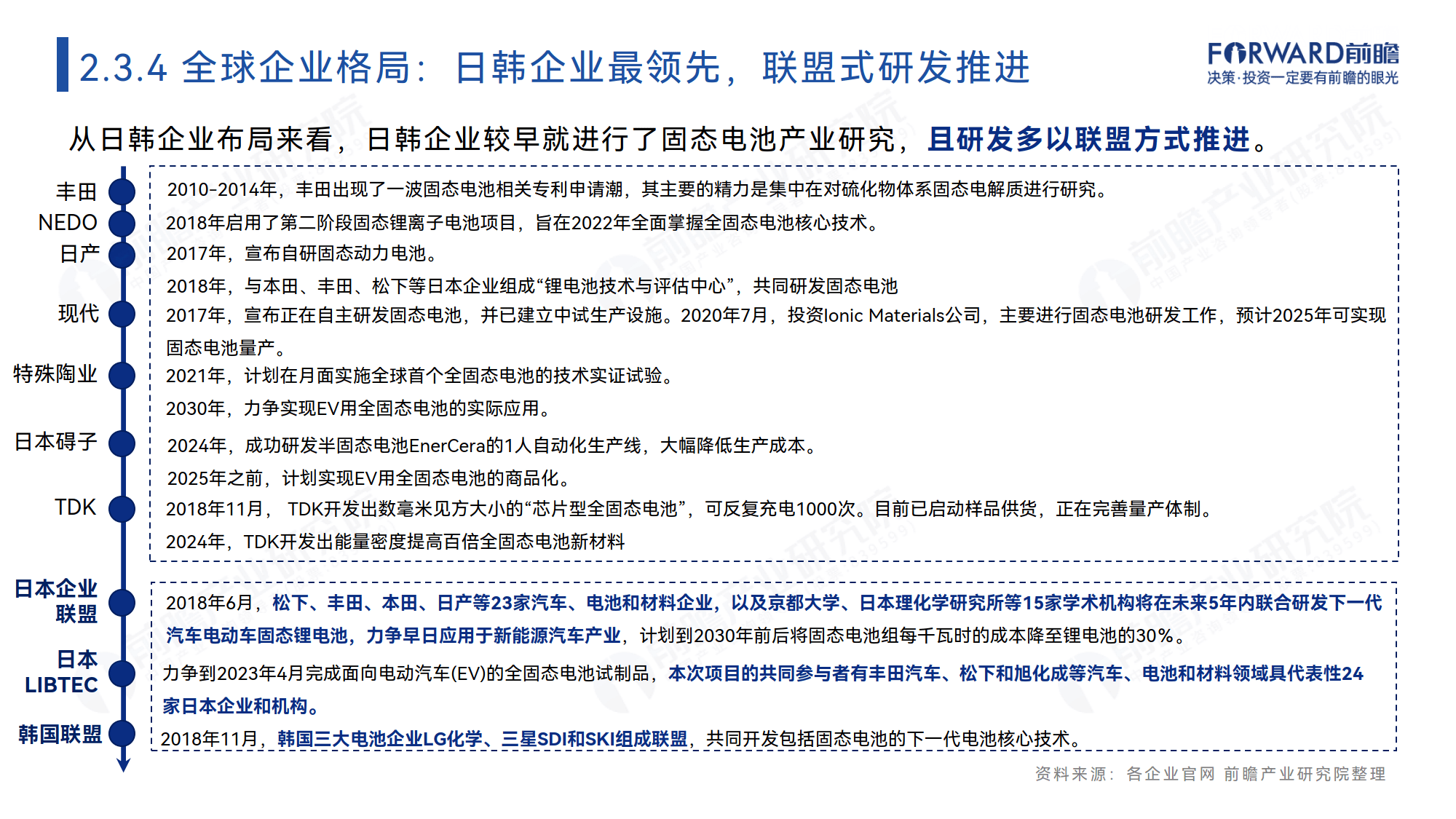 固态电池行业现状与发展趋势分析2025_保险有温度,拥有“如意行”驾乘险,出行更顺畅!