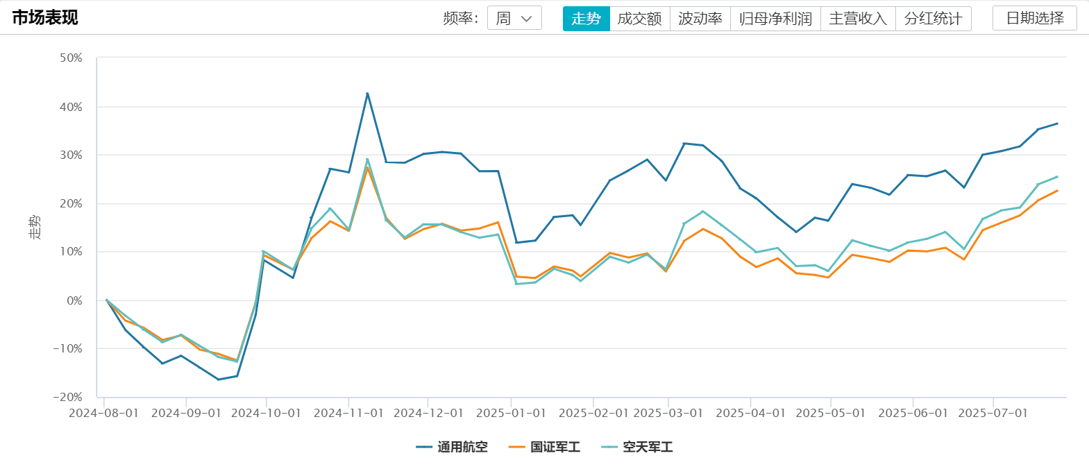 场外基金扎堆“换脸” 转型资金集中流向ETF