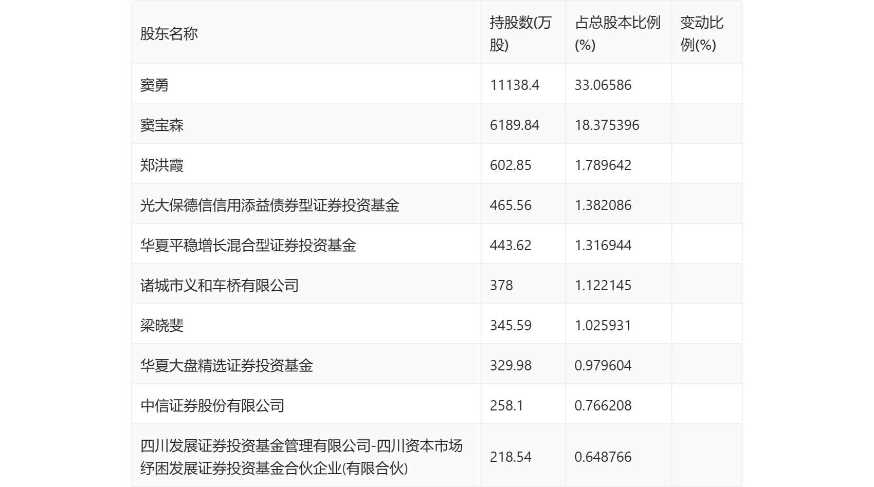 邮储银行：上半年归母净利润同比增长0.85% 拟每10股派1.23元