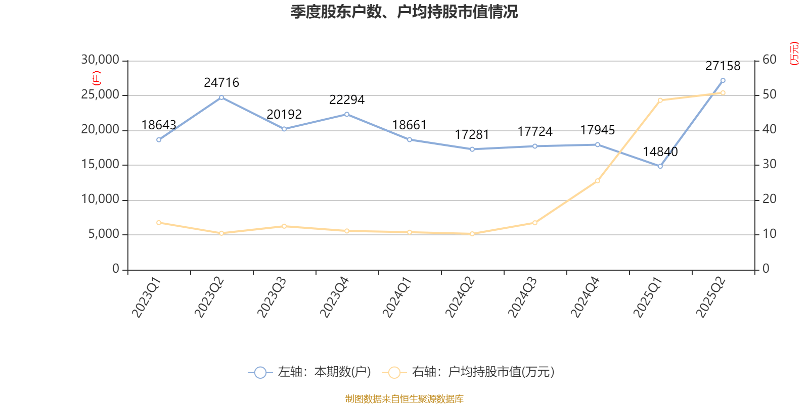 邮储银行：上半年归母净利润同比增长0.85% 拟每10股派1.23元