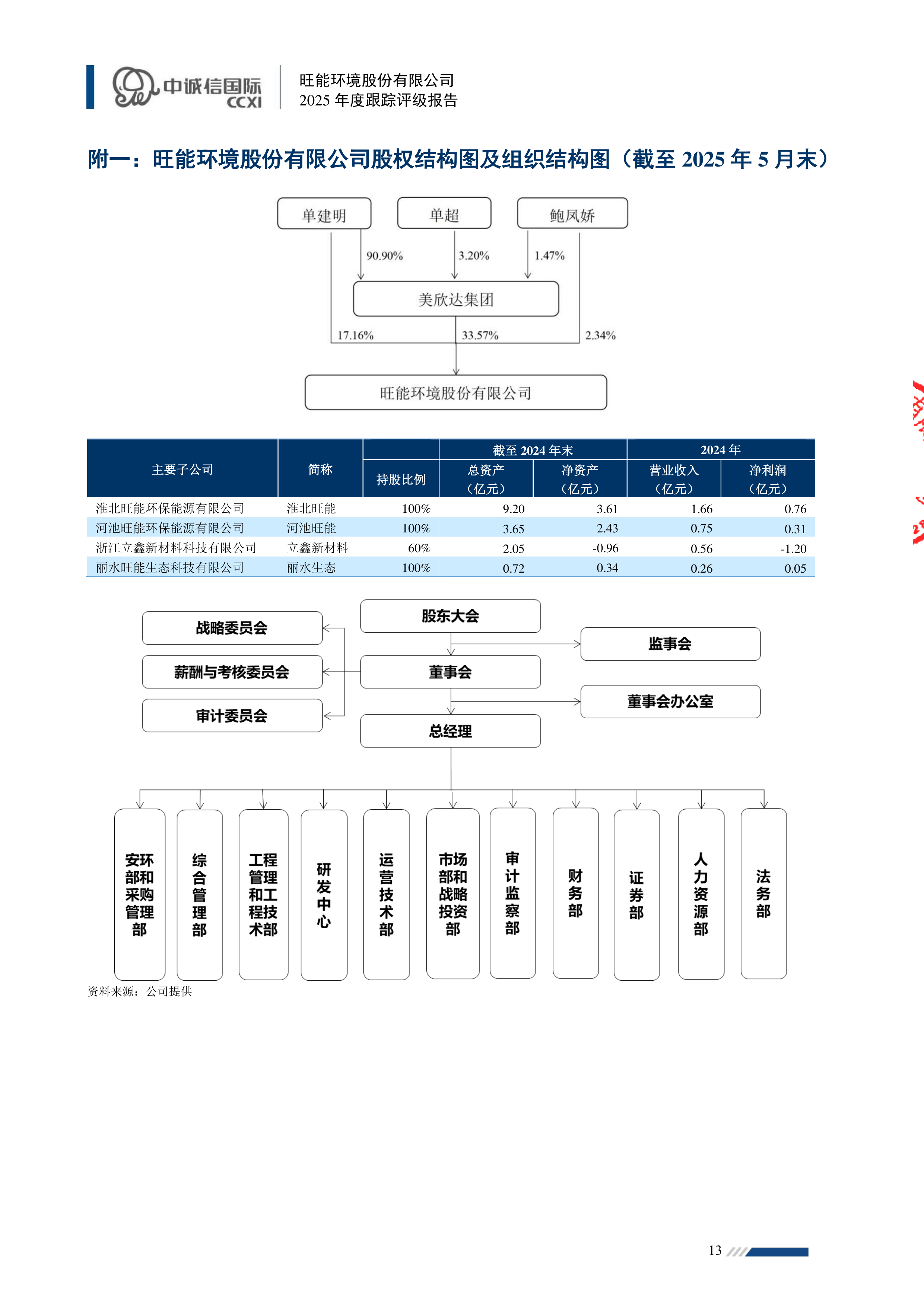 山高环能（000803）2025年中报简析：净利润同比增长215.9%，短期债务压力上升