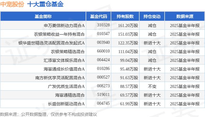 华西股份（000936）2025年中报简析：营收净利润同比双双增长，盈利能力上升