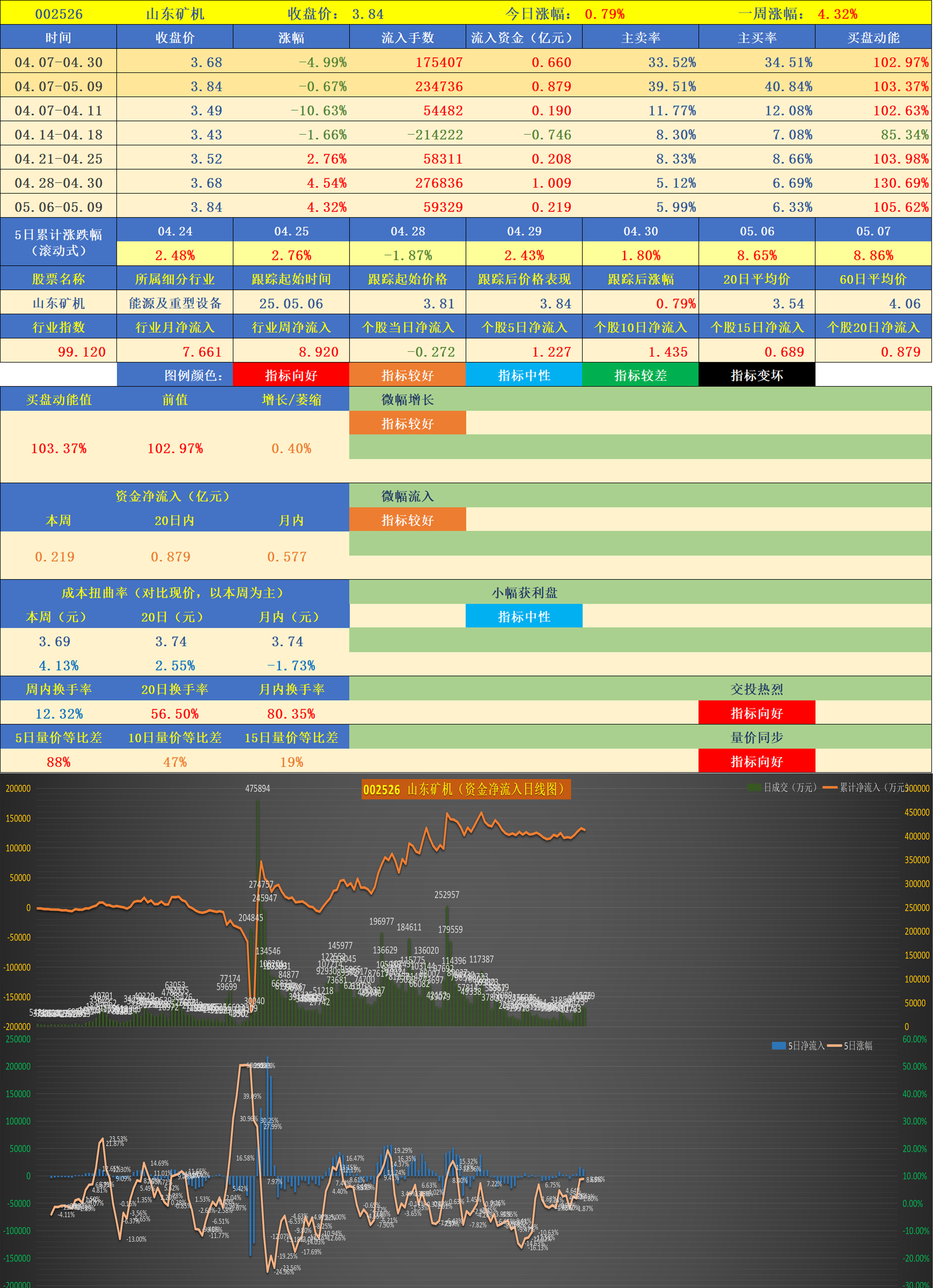 三花智控（002050）2025年中报简析：营收净利润同比双双增长，盈利能力上升