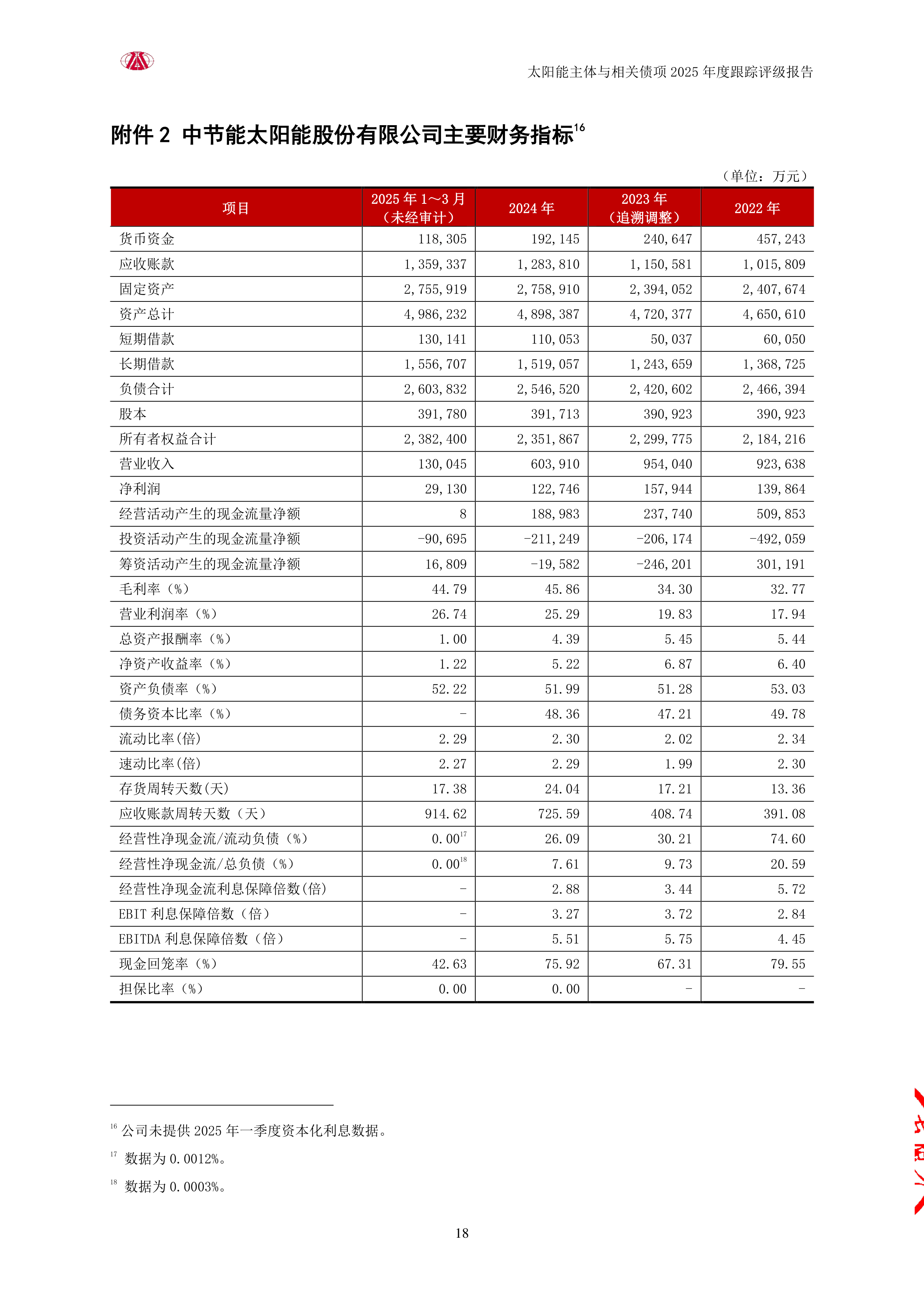 协鑫能科（002015）2025年中报简析：营收净利润同比双双增长，短期债务压力上升