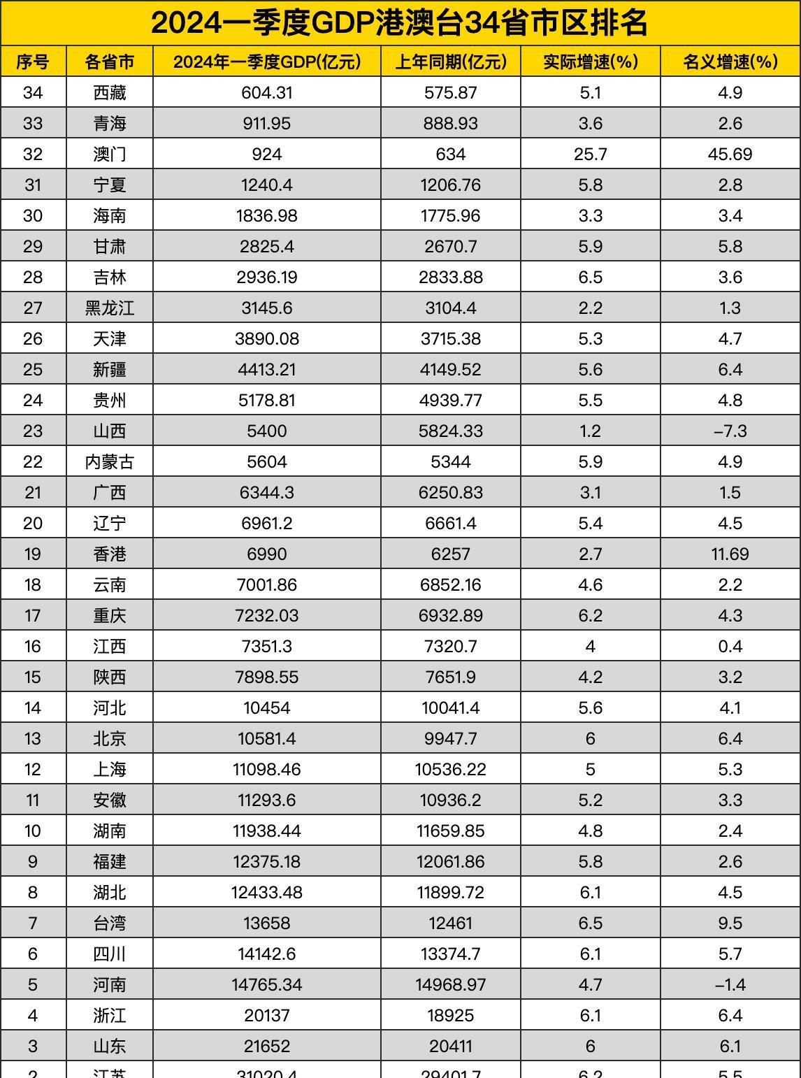 2024年我国五个自治区的地区生产总值总和达83766亿元