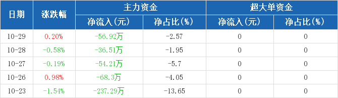 华神科技（000790）2025年中报简析：净利润同比下降702.09%，三费占比上升明显
