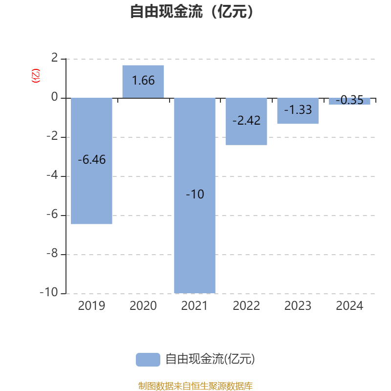 中国东航：上半年亏损14.31亿元 同比大幅减亏