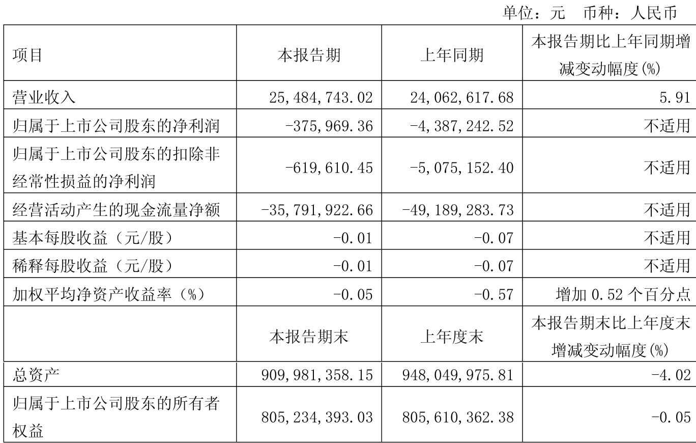 科伦药业（002422）2025年中报简析：净利润同比下降44.41%