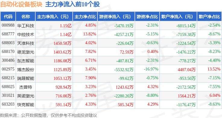 哈尔滨银行:上半年实现归母净利润9.15亿元,同比增长19.96%