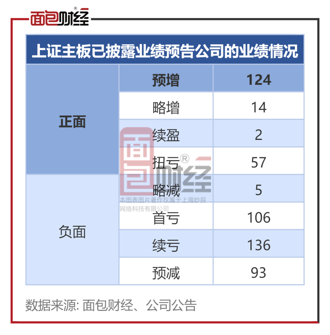 中国神华:上半年净利润246.41亿元,同比下降12%