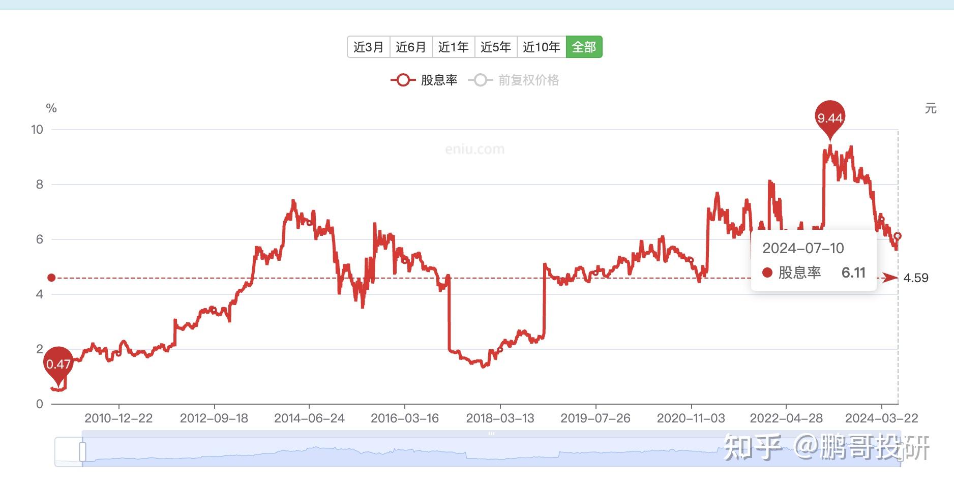 中国神华:上半年净利润246.41亿元,同比下降12%