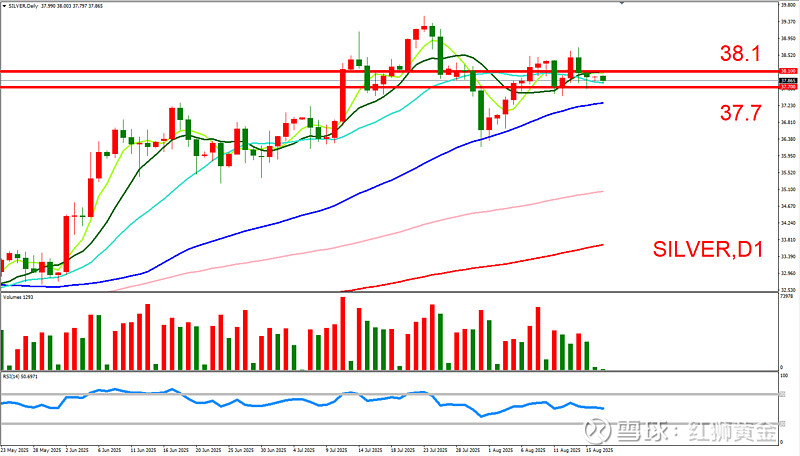 关税仍在影响PPI，美联储9月降息预期生变？
