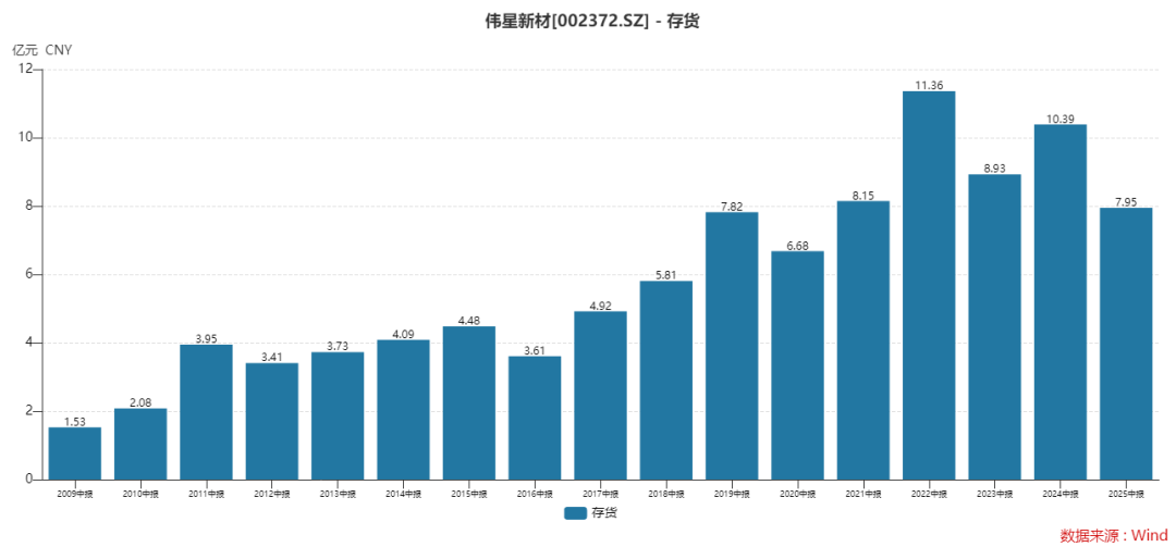 博闻科技（600883）2025年中报简析：增收不增利，存货明显上升