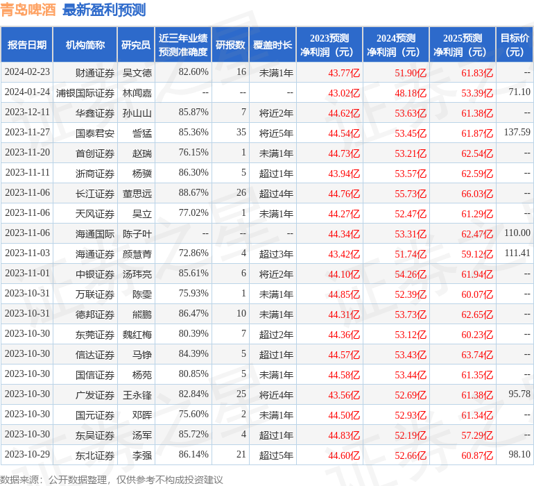 影石创新（688775）2025年中报简析：营收净利润同比双双增长