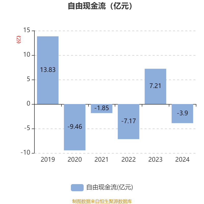 天洋新材（603330）2025年中报简析：净利润同比下降139.15%，三费占比上升明显