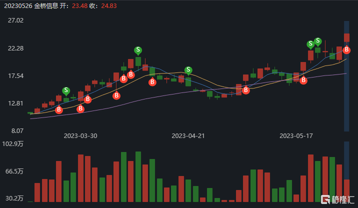 鸿博股份龙虎榜数据（8月29日）