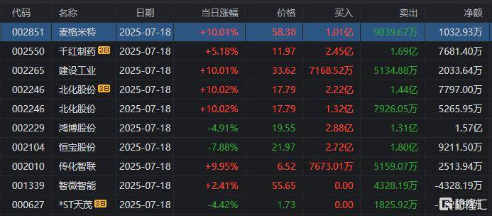 鸿博股份龙虎榜数据（8月29日）