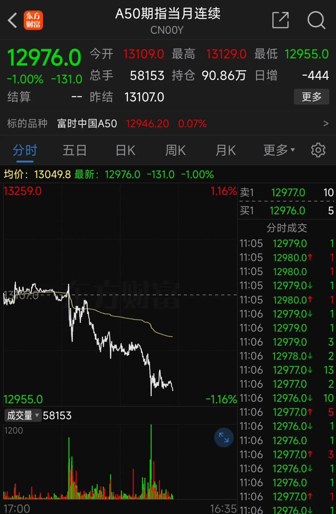 芯片巨头，大消息！股票停牌！
