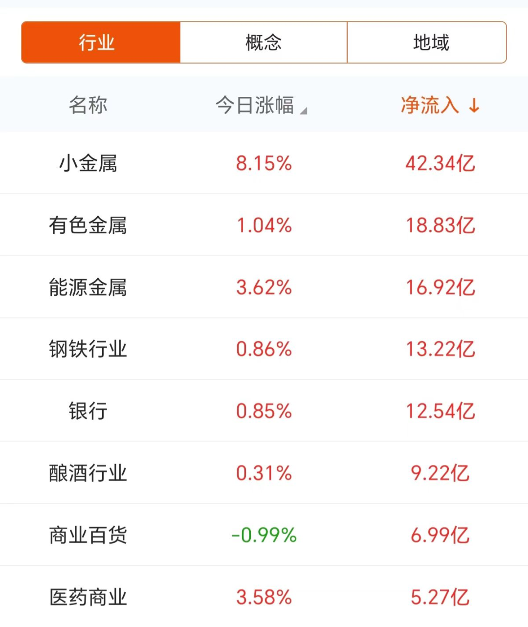 中国稀土8月29日龙虎榜数据